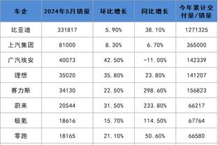 纳斯：梅尔顿是出色的射手也是优秀的球员 有时我们需要弧顶出手